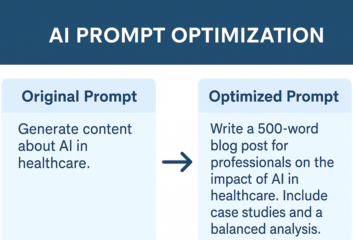 image showing the result of an optimized prompt