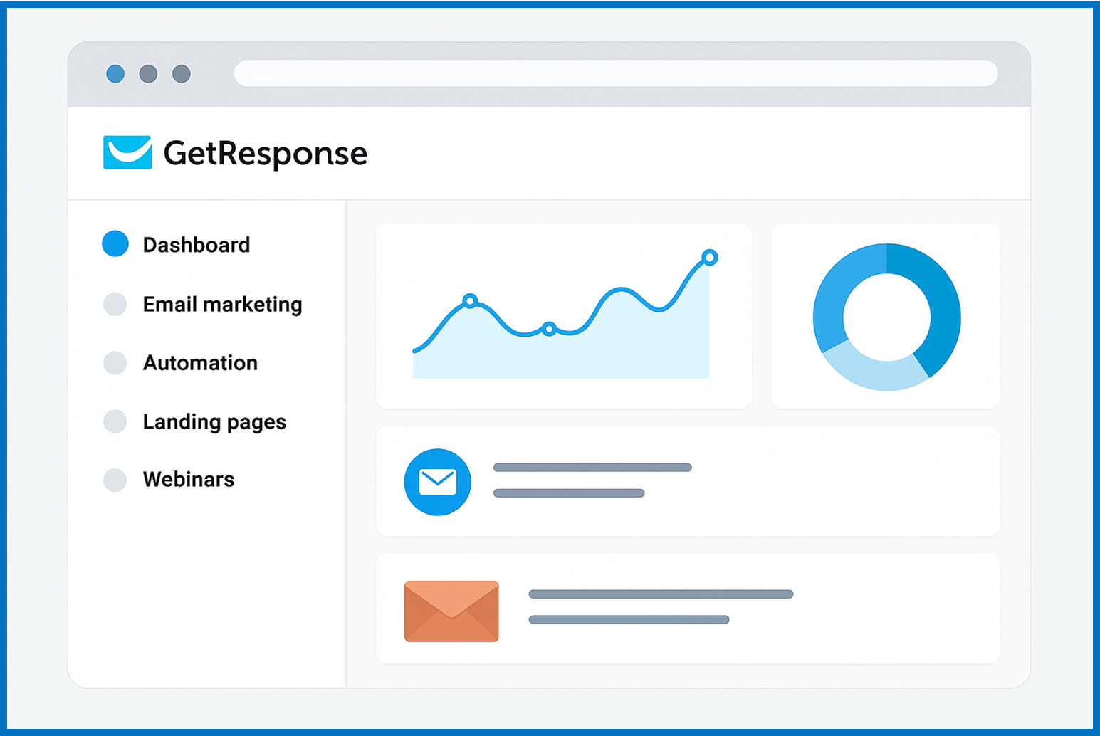 an image of AI-Powered GetResponse Review 2025 with Full Features of some on the dashboard