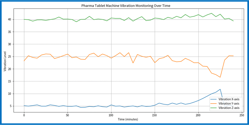 AI for business data analysis and performance insight is what businesses need to succeed