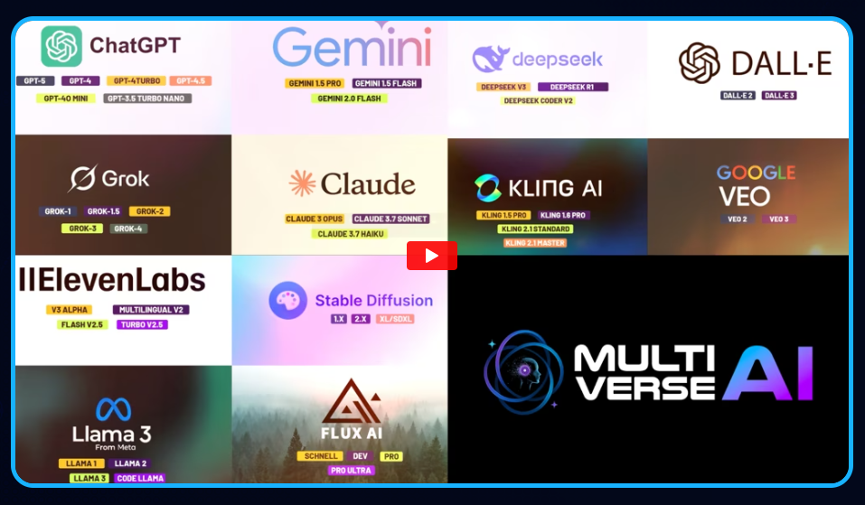 Multiverse AI Ultimate Hub for Premium AI Models